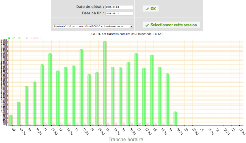 ca_tranche_horaire.png ca_tranche_horaire.png